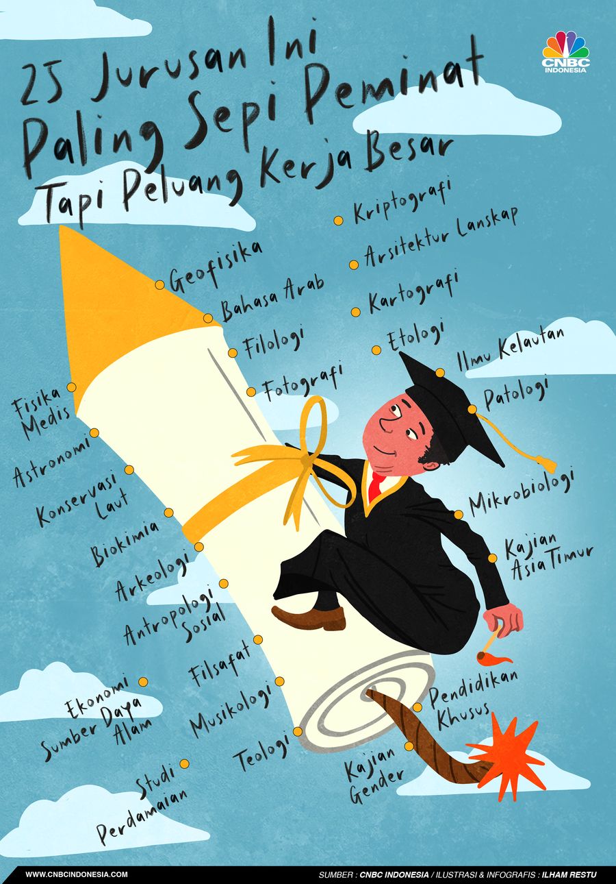 25 Jurusan Ini Paling Sepi Peminat Tapi Peluang Kerja Besar