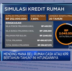 Video: Beli Rumah Cash Atau KPR, Cek Dulu Untung Ruginya