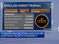 Video: Beli Rumah Cash Atau KPR, Cek Dulu Untung Ruginya
