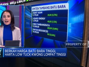Market Focus: IHSG Menguat Hingga Harga Batu Bara Melonjak