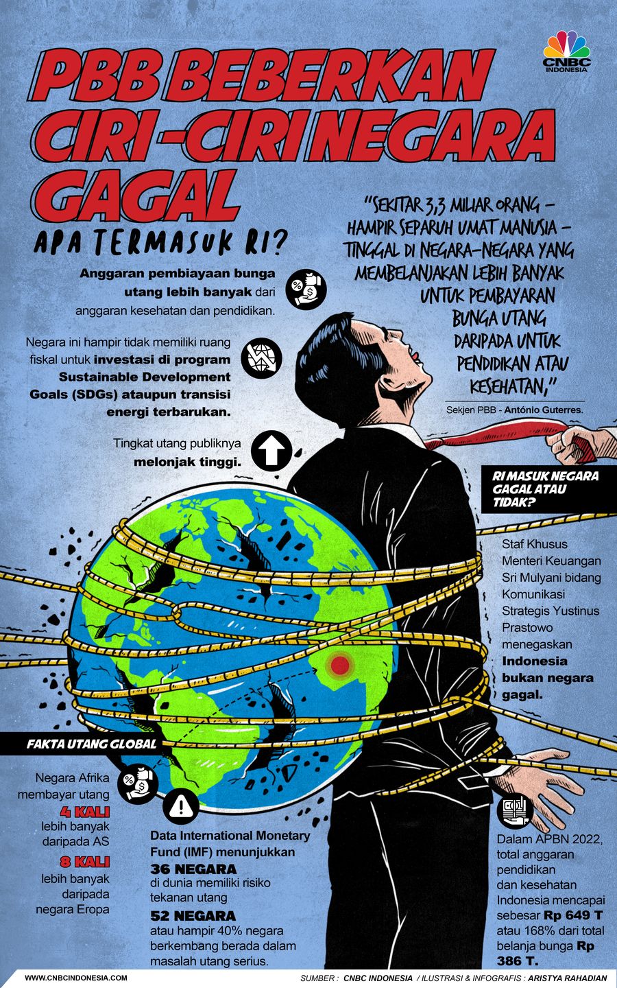 PBB Beberkan Ciri Negara Gagal, Apa Termasuk RI?