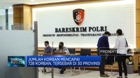 Rugi Rp35 M, Korban Penipuan Online Lapor Ke Bareskrim