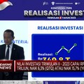 Tumbuh 15,7%, Realisasi Investasi Q2-2023 Tembus Rp 349 T