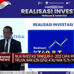 Tumbuh 15,7%, Realisasi Investasi Q2-2023 Tembus Rp 349 T