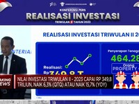 Tumbuh 15,7%, Realisasi Investasi Q2-2023 Tembus Rp 349 T