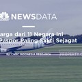 Warga dari 11 Negara Ini Punya Paspor Paling Sakti Sejagat