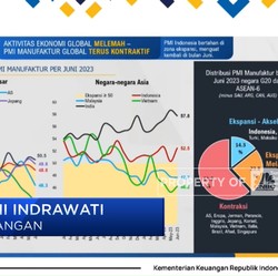 Ekonomi Dunia Makin Gawat, Sri Mulyani Pasang Alarm Waspada!