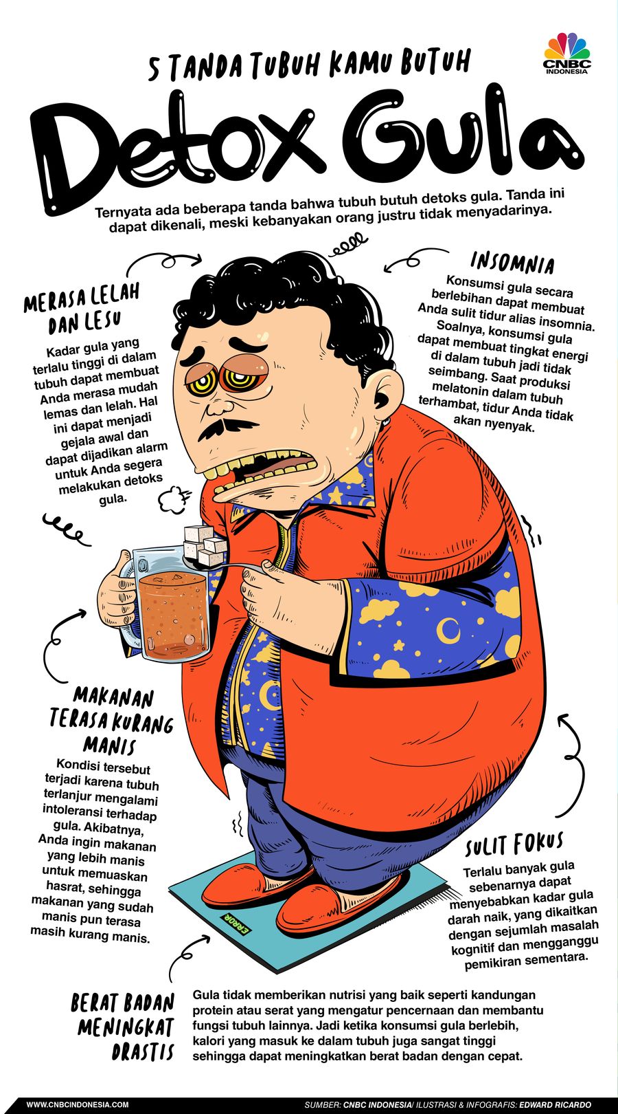 Infografis, 5 Tanda Tubuh Kamu Butuh Detox Gula
