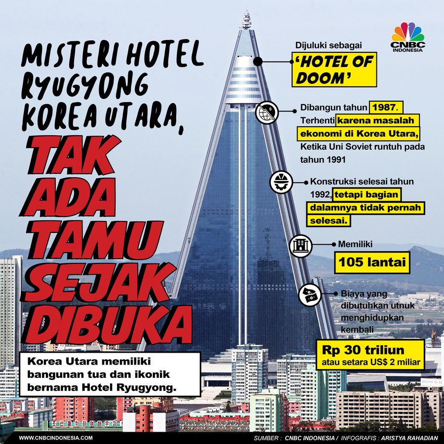 Misteri Hotel Ryugyong Korea Utara, Tak Ada Tamu Sejak Dibuka Misteri Hotel Ryugyong Korea Utara, Tak Ada Tamu Sejak Dibuka