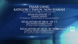 BRI Management Investasi Pemenang Reksa Dana Saham BUMN