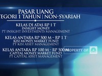 BRI Management Investasi Pemenang Reksa Dana Saham BUMN