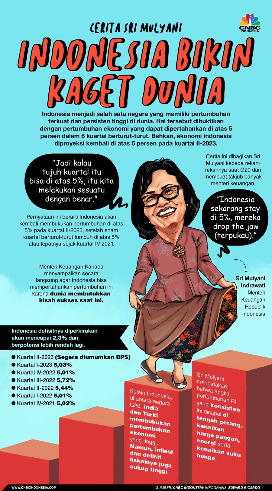 Infografis, Ketika Cerita Sri Mul Bikin Kaget Dunia