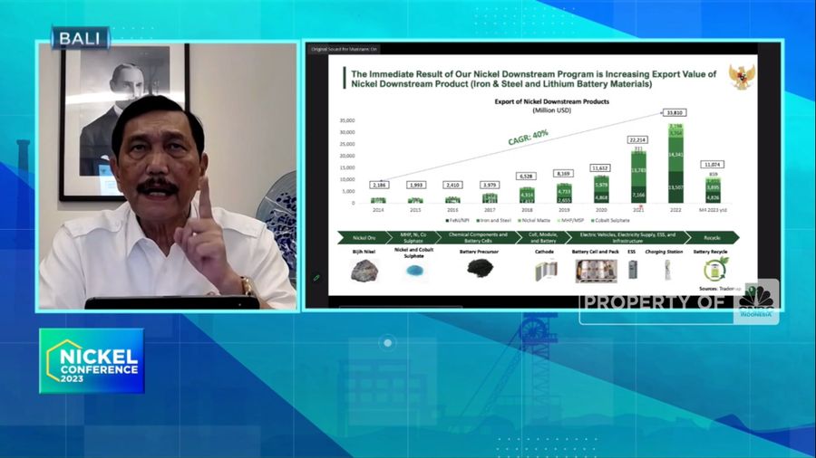 Luhut: Negara Lain Gak Boleh Mendikte RI Soal Hilirisasi Nikel (CNBC Indonesia TV)