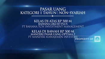 Mutual Fund Award 2023 Kategori BUMN Reksa Dana Pasar Uang