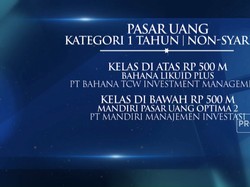 Mutual Fund Award 2023 Kategori BUMN Reksa Dana Pasar Uang