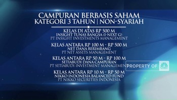Mutual Fund Award 2023 Kategori RD Campuran Berbasis Saham