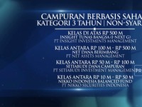 Mutual Fund Award 2023 Kategori RD Campuran Berbasis Saham