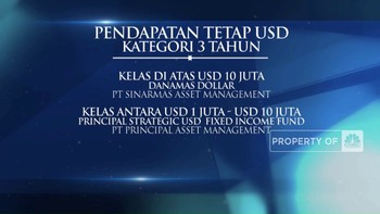 Mutual Fund Award 2023 Kategori RD Pendapatan Tetap USD