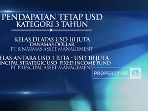 Mutual Fund Award 2023 Kategori RD Pendapatan Tetap USD