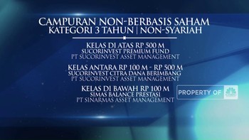 Mutual Fund Award 2023 Kategori RD Saham Campuran Non Saham