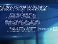Mutual Fund Award 2023 Kategori RD Saham Campuran Non Saham
