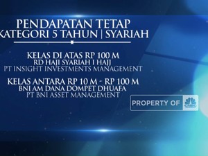 Mutual Fund Award 2023 Kategori RD Pendapatan Tetap