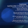 Mutual Fund Award 2023 Kategori Reksa Dana Saham