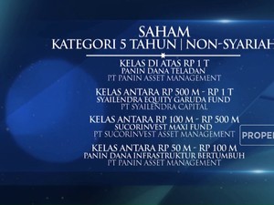 Mutual Fund Award 2023 Kategori Reksa Dana Saham