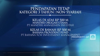 Mutual Fund Award 2023 BUMN Kategori RD Pendapatan Tetap