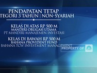 Mutual Fund Award 2023 BUMN Kategori RD Pendapatan Tetap