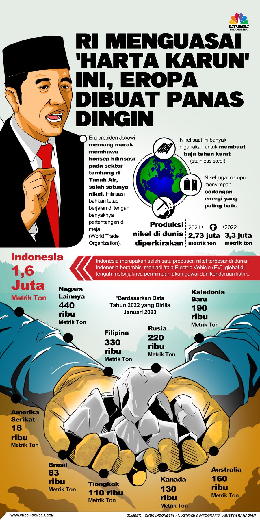 RI Menguasai 'Harta Karun' Ini, Eropa Dibuat Panas Dingin