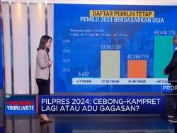 Pilpres 2024 Bakal Cebong Kampret Lagi Atau Adu Gagasan?