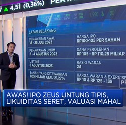 Likuiditas Seret & Valuasi Mahal, IPO ZEUS Layak Dinanti?