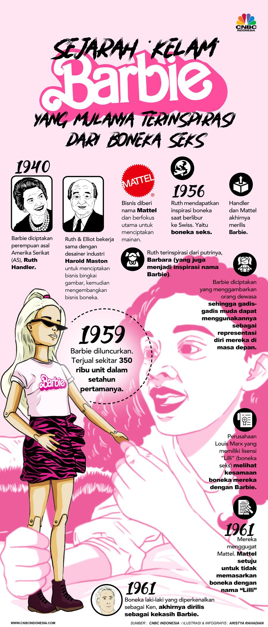 Infografis/Sejarah 'Kelam' Barbie, Mulanya Terinspirasi dari Boneka Seks/Aristya Rahadian