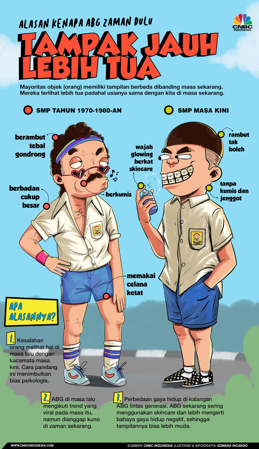 Infografis, Ini Alasan Mengapa ABG Zaman Dulu Tampak Jauh Lebih Tua