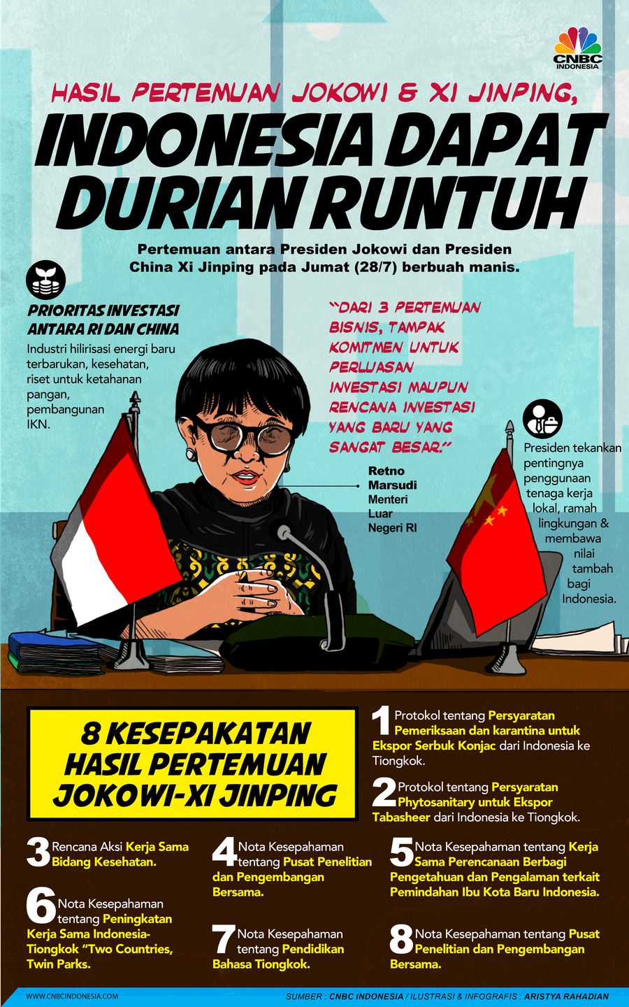 Hasil Pertemuan Jokowi & Xi Jinping, RI Dapat Durian Runtuh