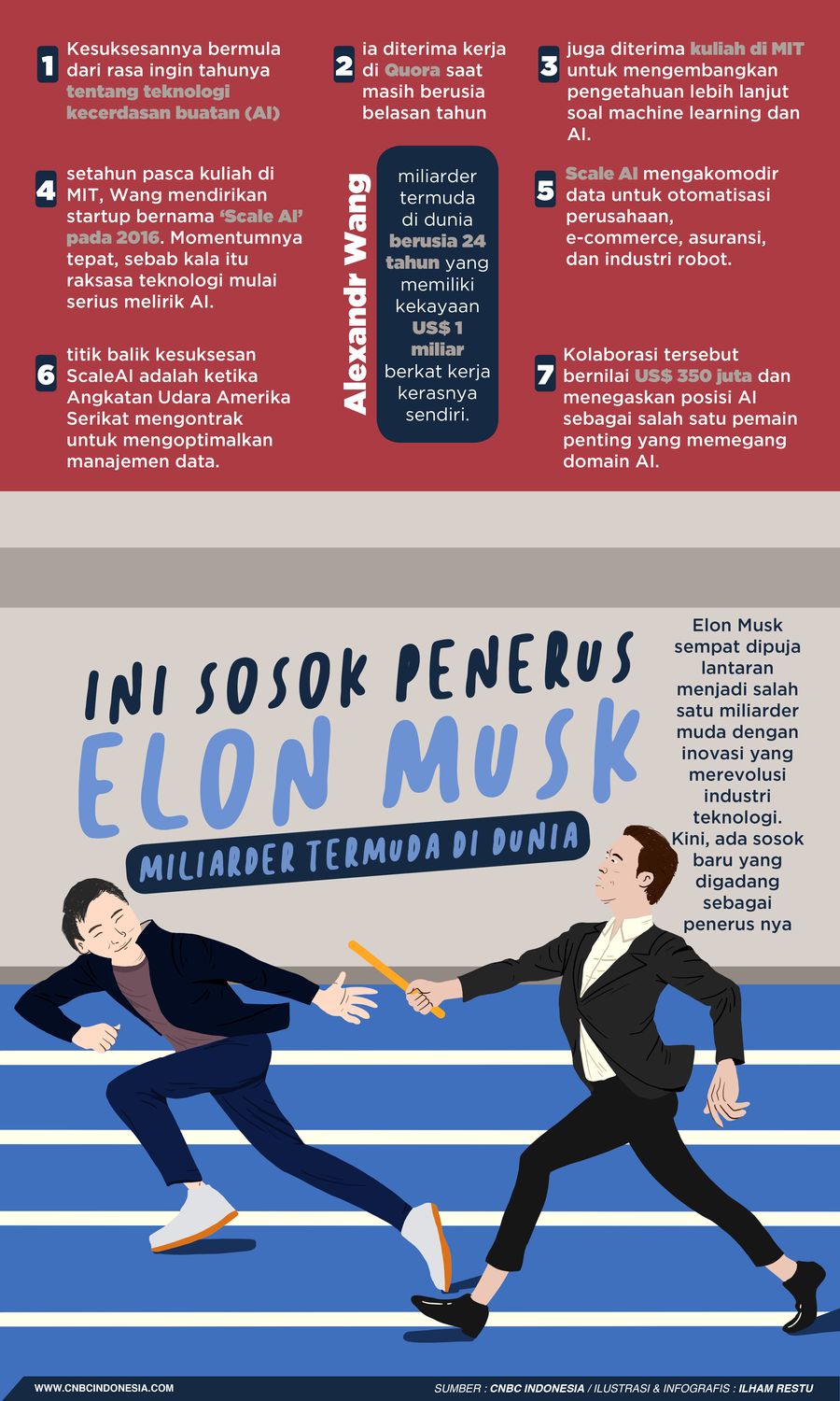 Ini Sosok Penerus Elon Musk, Miliarder Termuda di Dunia Ini Sosok Penerus Elon Musk, Miliarder Termuda di Dunia