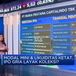 Modal Tipis & Likuiditas Ketat, IPO GRIA Layak Dibeli?