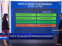 Fakta Ketimpangan Ekonomi di Indonesia