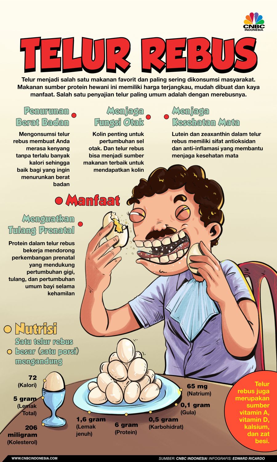 Infografis, Manfaat, Nutrisi, Fakta sampai Mitos Telur Rebus