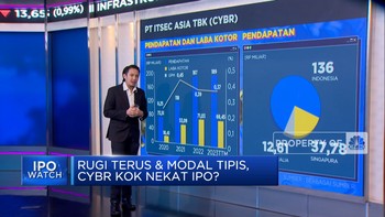 Video: Masih Cetak Rugi, IPO Saham CYBR Layak Koleksi?