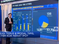 Video: Masih Cetak Rugi, IPO Saham CYBR Layak Koleksi?
