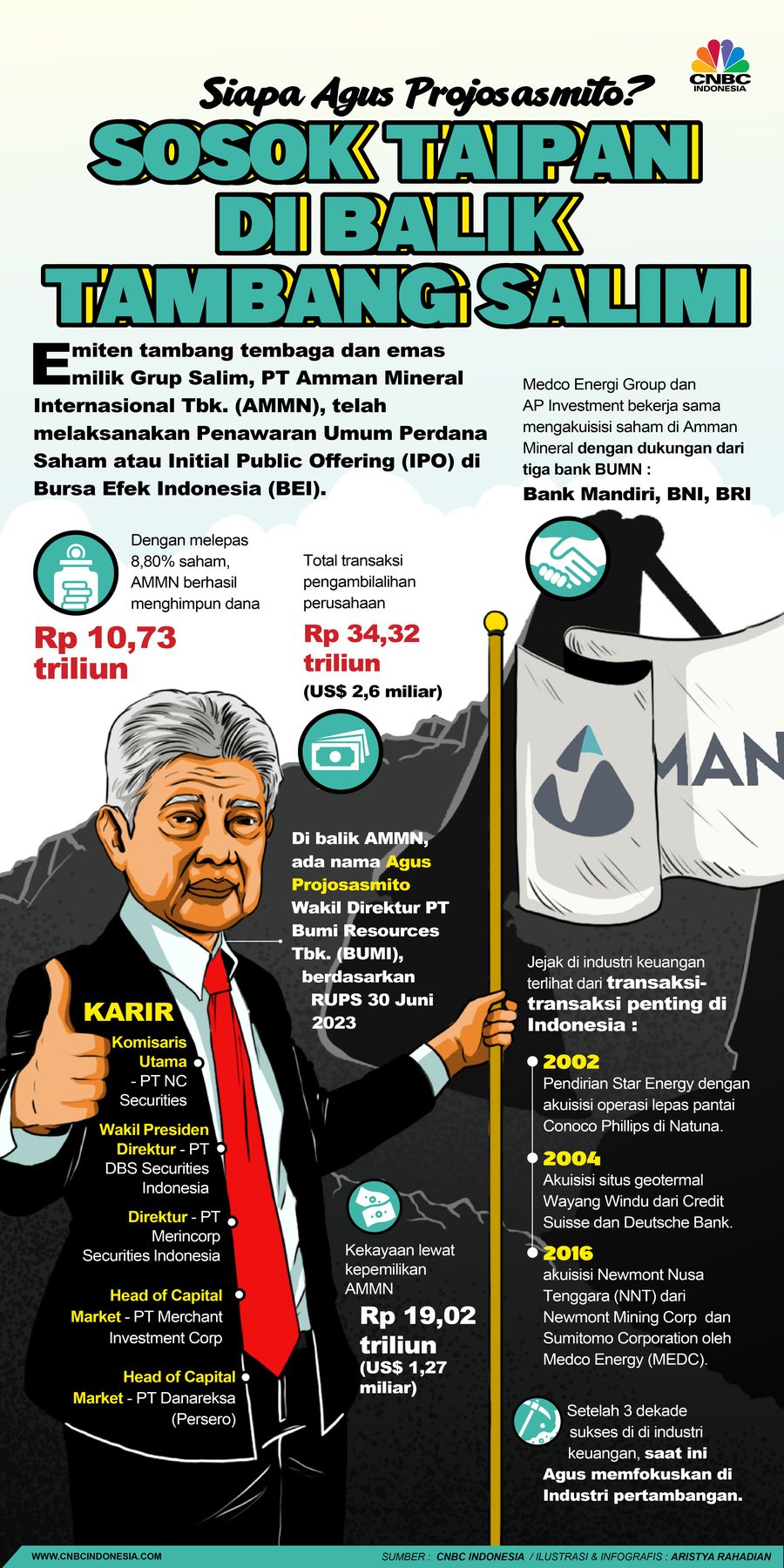 Sosok Taipan di Balik Tambang Salim, Siapa Agus Projosasmito?