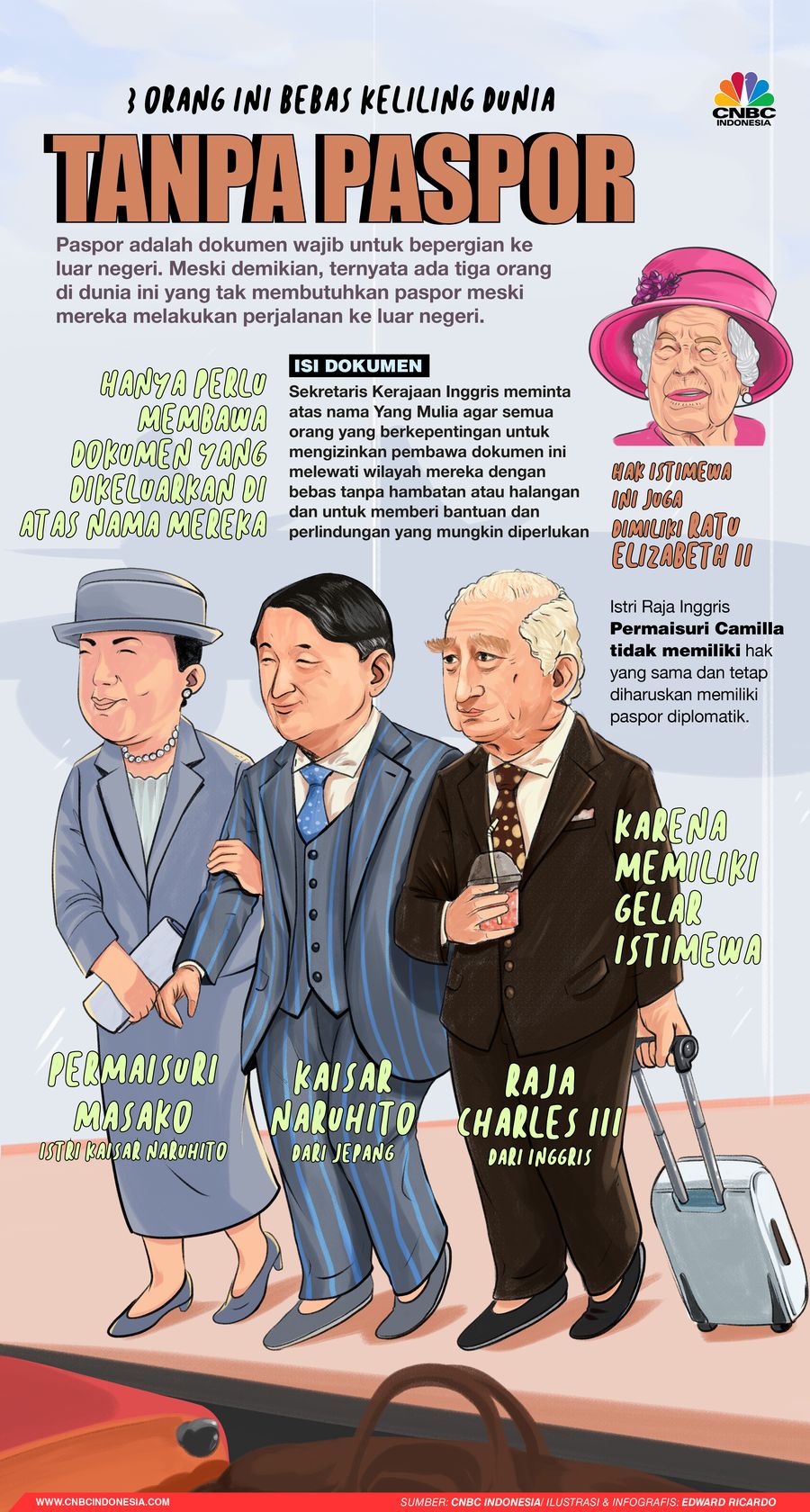 Infografis, 3 Orang Ini Bebas Keliling Dunia Tanpa Paspor Infografis, 3 Orang Ini Bebas Keliling Dunia Tanpa Paspor