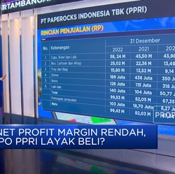 Laba Kurang Maksimal, IPO PPRI Layak Dikoleksi?