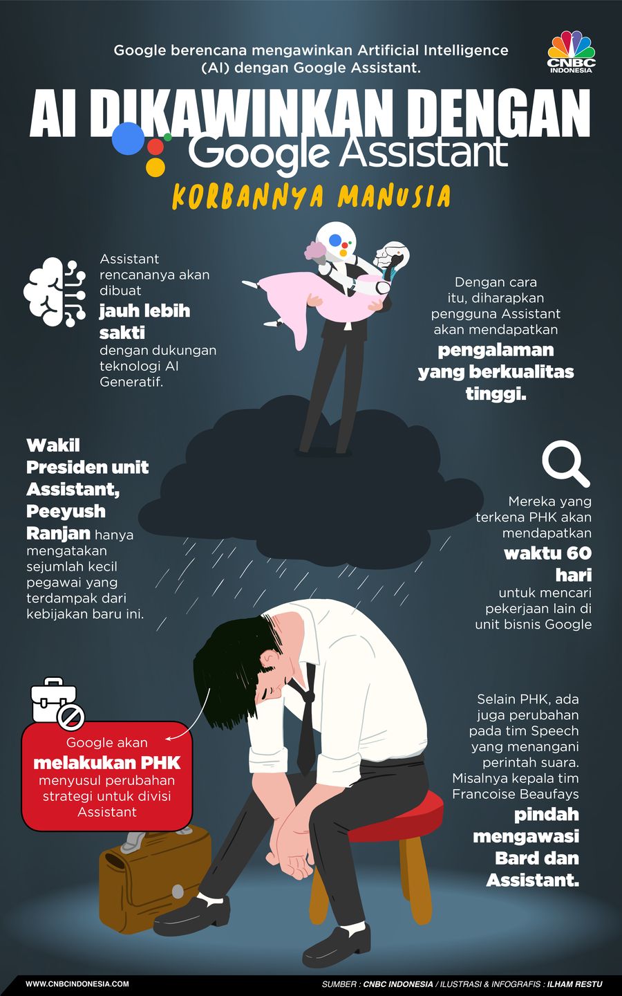 AI Dikawinkan dengan Google Assistant, Korbannya Manusia