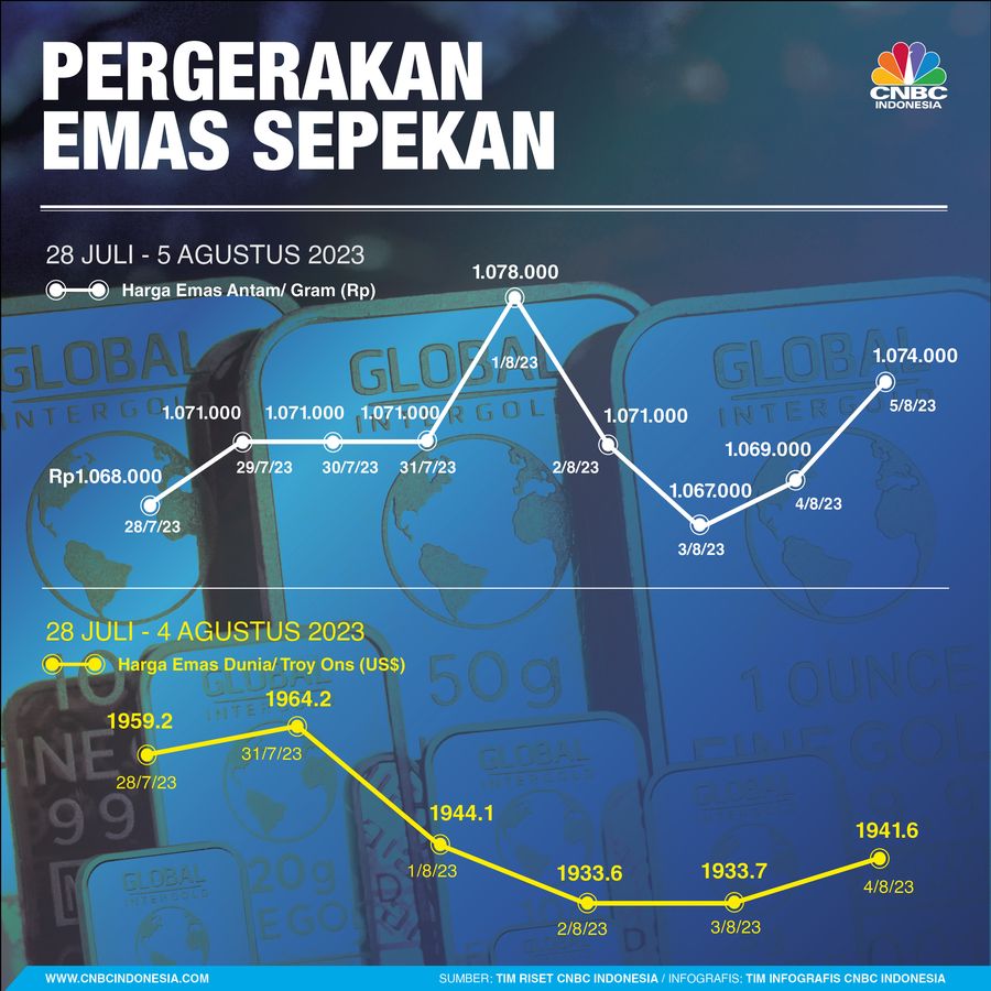 Infografis, Grafik Pergerakan Nilai Rupiah Sepekan Infografis, Grafik Pergerakan Nilai Rupiah Sepekan