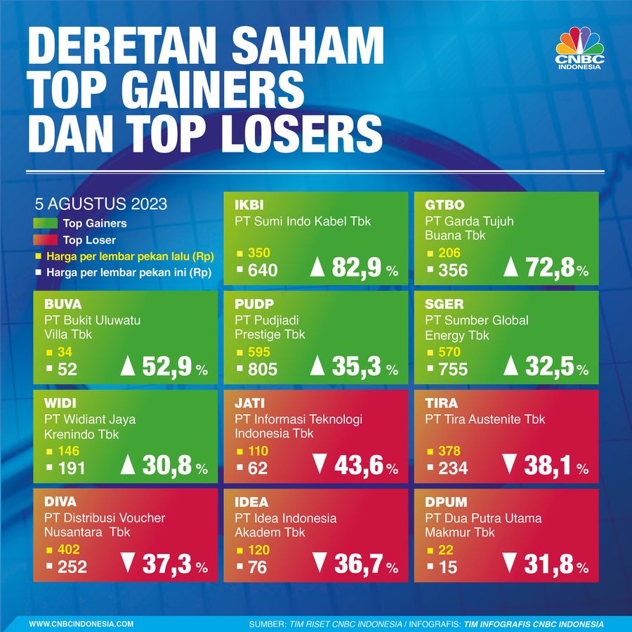 Infografis, Grafik Pergerakan Nilai Rupiah Sepekan