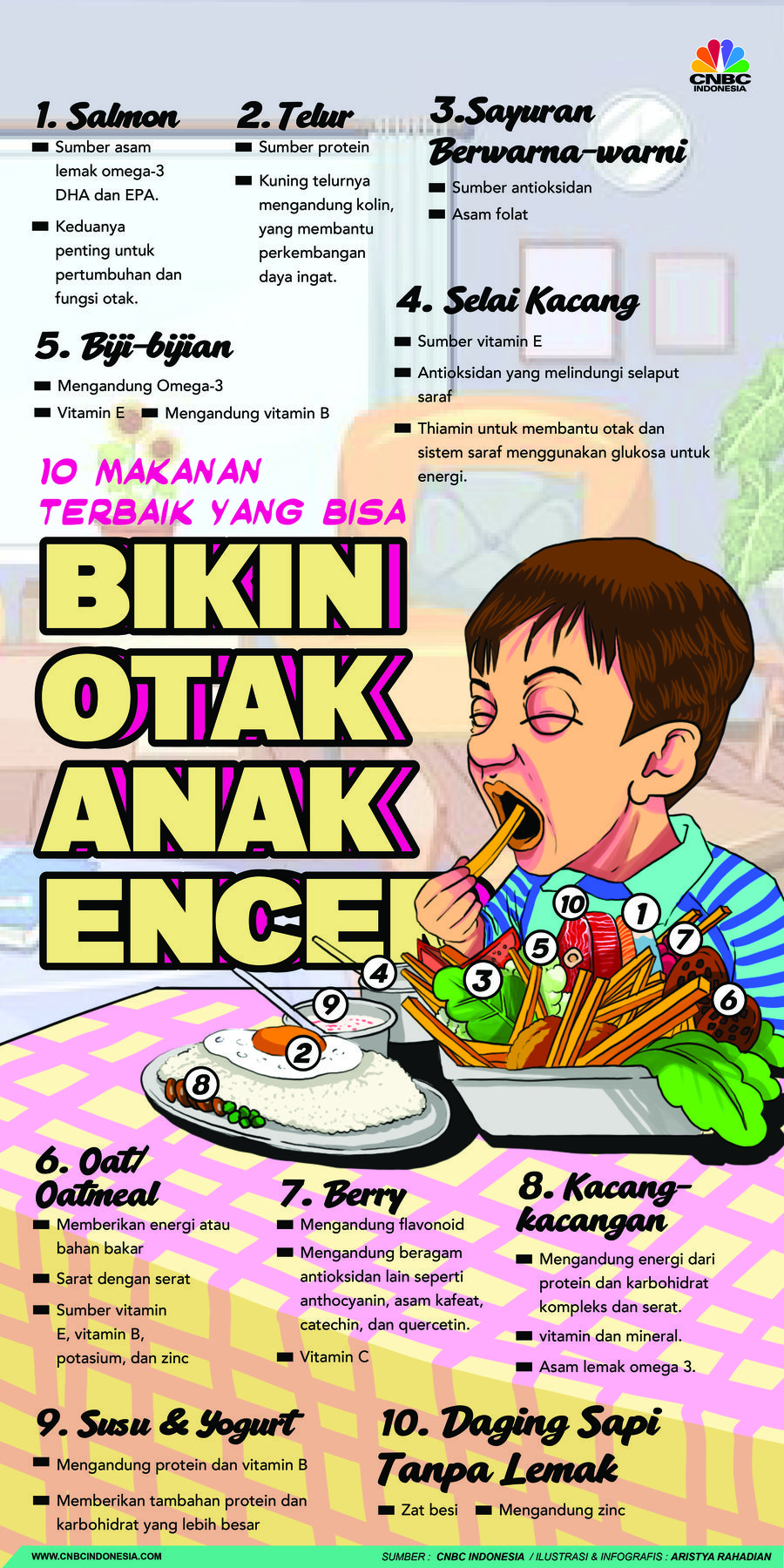 10 Makanan Terbaik yang Bisa Bikin Otak Anak Encer