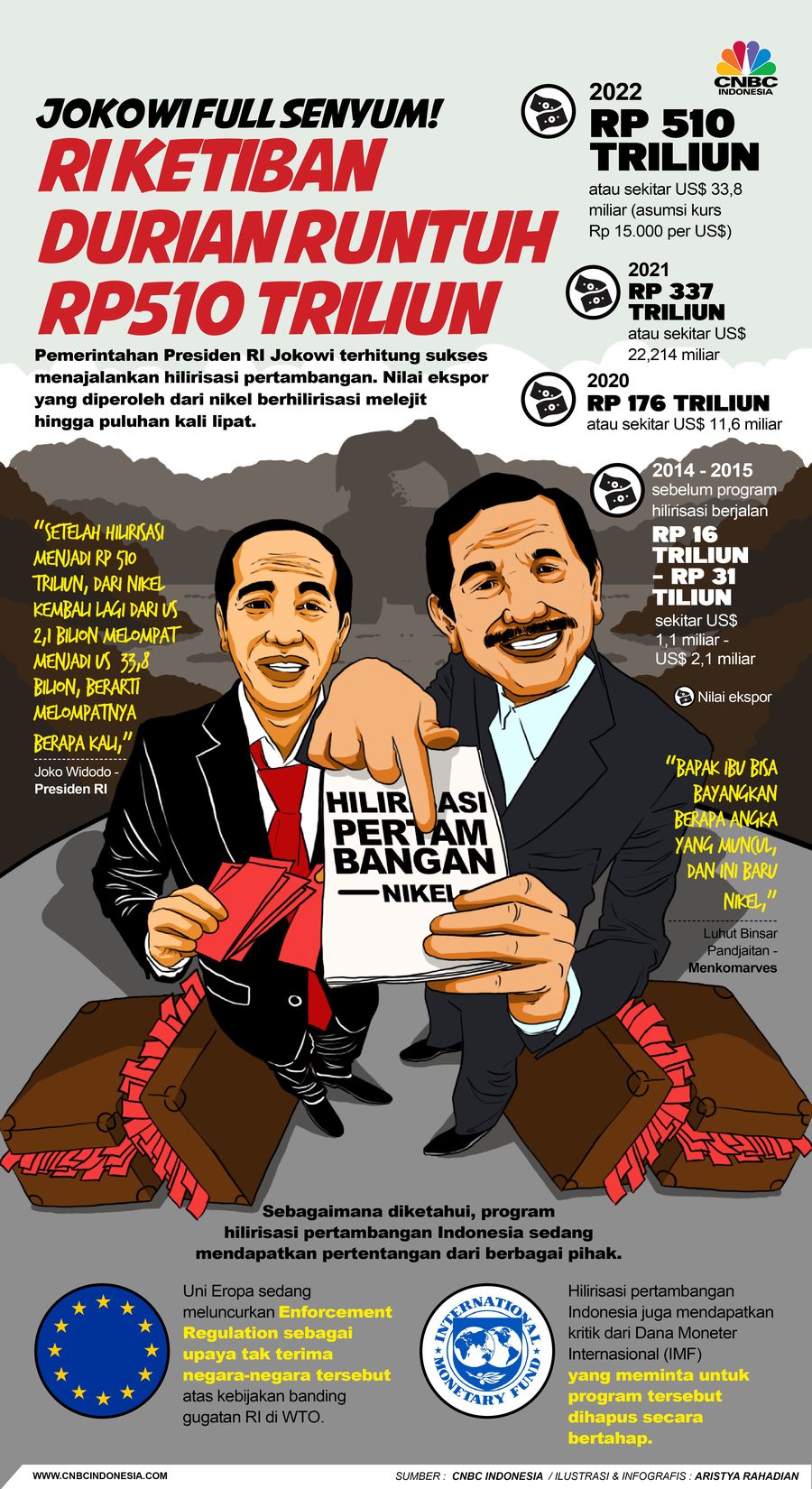 Berbuah Manis, Jokowi Ketiban Rejeki Nomplok Rp510 Triliun